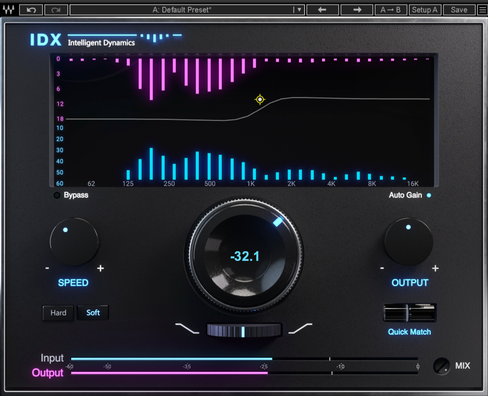 Waves IDX Intelligent Dynamics